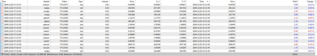 182 Pips