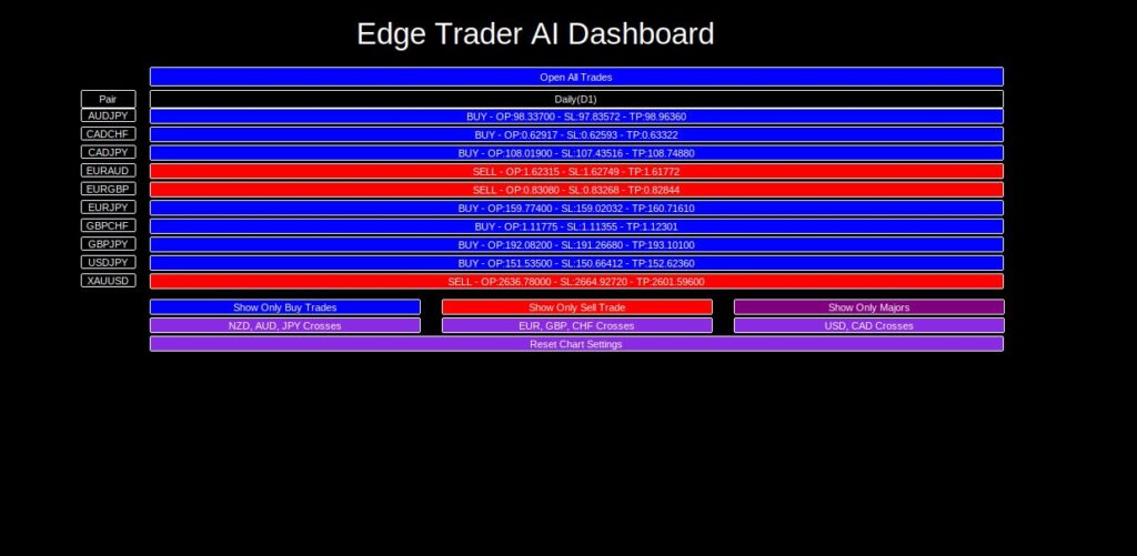 Edge Trader AI Dashboard Scanner