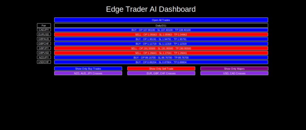 Edge Trader AI Dashboard Scanner